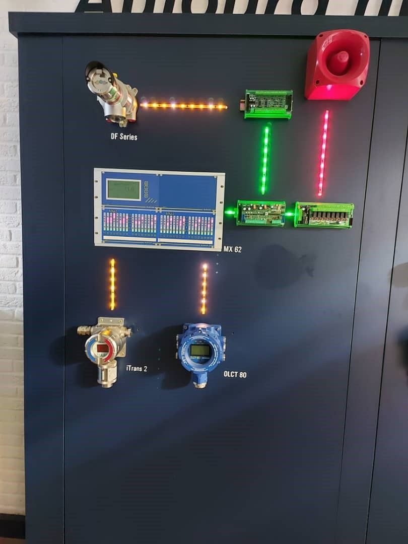 Panneau de détection de gaz TSL SARL