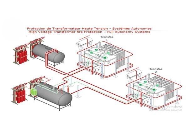 Protection transformateurs haute tension