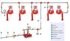 Détecteurs de gaz portables et fixes